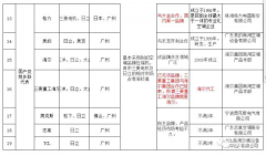 中央空調(diào)維修網(wǎng)-為什么要進行機電設備管理