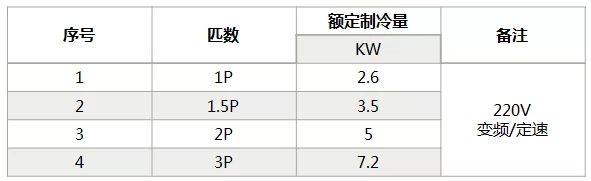 海信中央空調(diào)怎么樣？海信中央空調(diào)如何選購-圖2