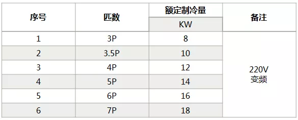 海信中央空調(diào)怎么樣？海信中央空調(diào)如何選購-圖4