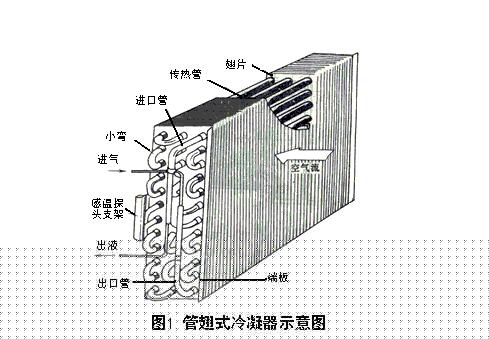 中央空調(diào)的4大配件分別有什么特點