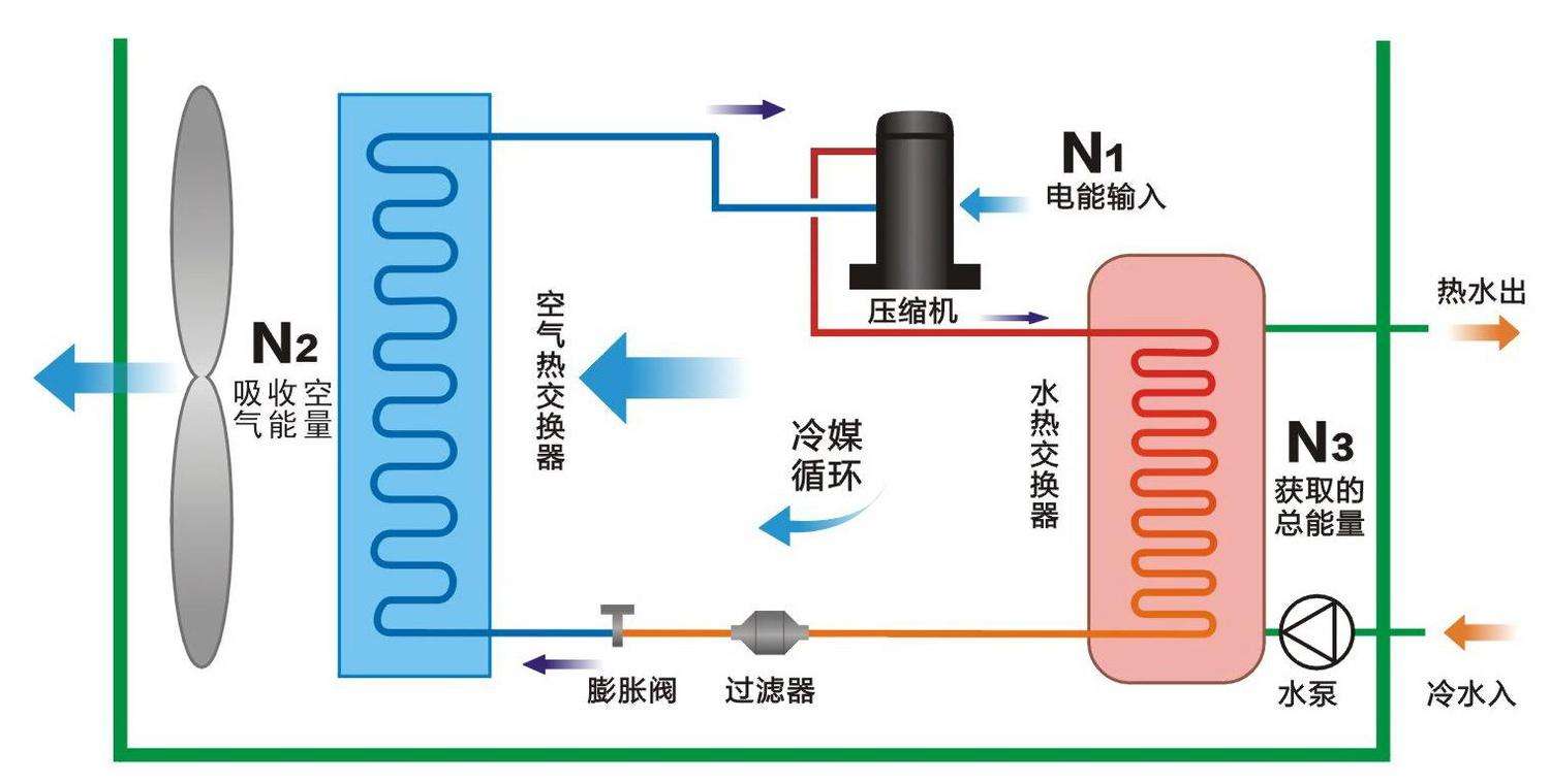 空氣源熱泵與中央空調(diào)相比，優(yōu)勢(shì)有哪些