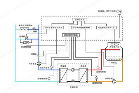 水機(jī)和多聯(lián)機(jī)，誰的舒適度高呢